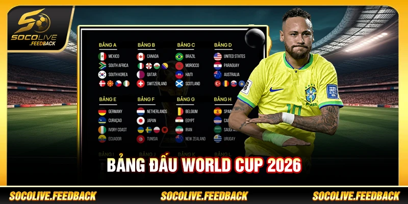 Bảng đấu World Cup 2026
